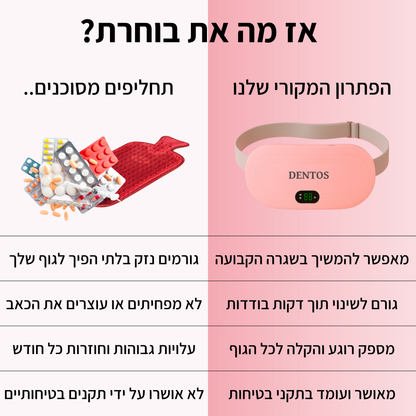 הפתרון לכאבי מחזור